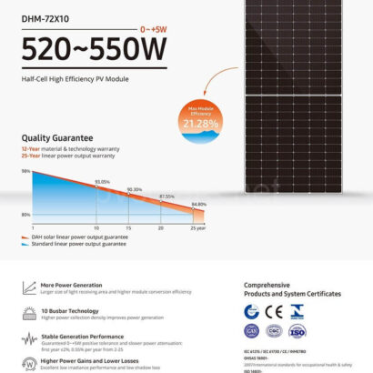 Фотоволтаичен панел DAH SOLAR DHM-72X10 550W